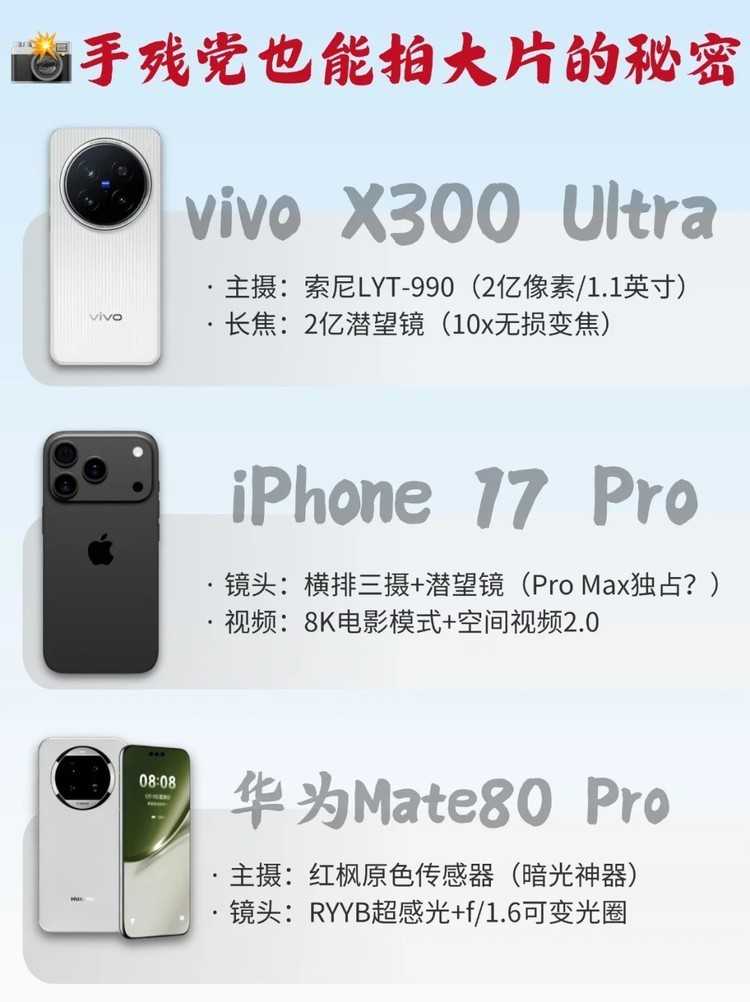 2025下半年新机前瞻：看完再决定换不换！ - 帖子图片3